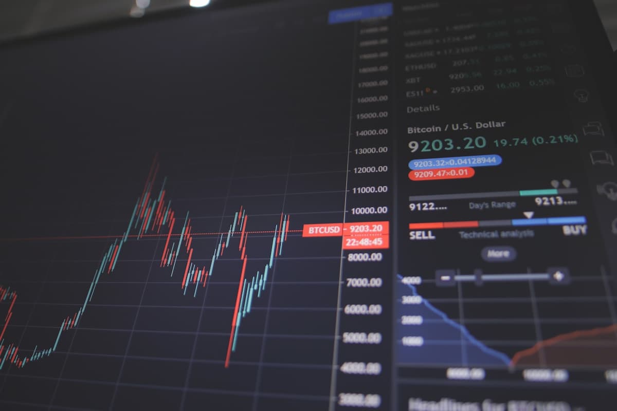 Trend following discipline